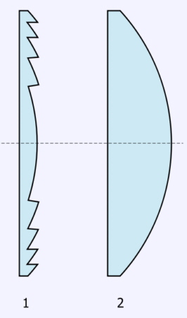 Linse 250 mm Fresnellinse Lupe Lange Brennweite Optische PMMA Solar  Konzentrat Konzentrat Gewinde Linse 1 Stück (Brennweite: 1000 mm, Dicke: 2  mm)